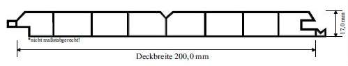 Paneelmaß : 6000 x 200 x 17 mm