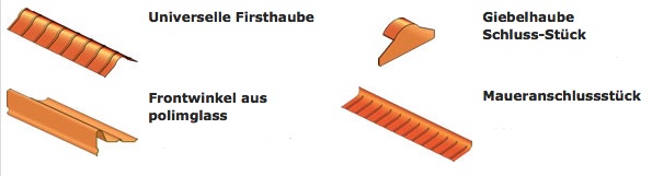 Zubehör